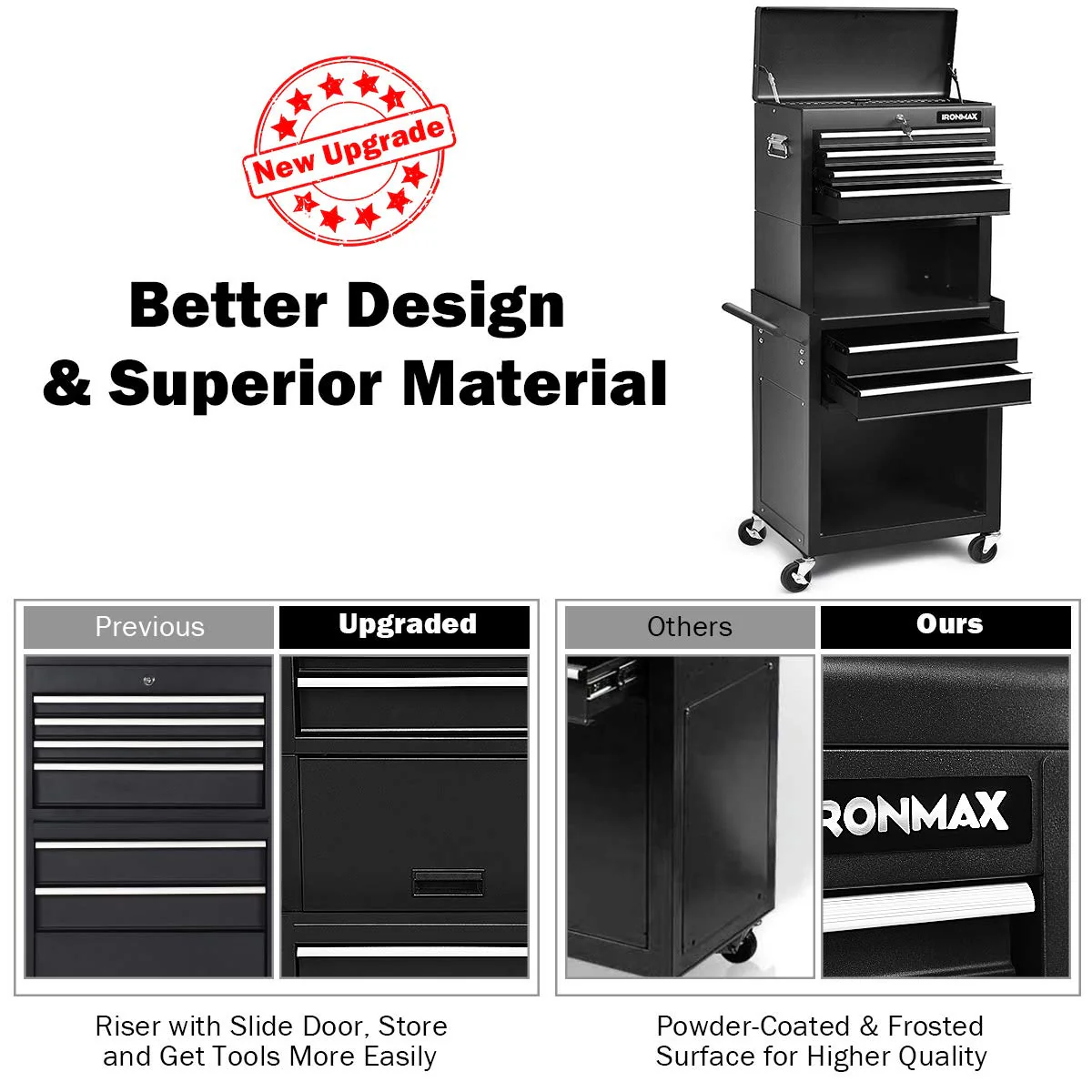 6-Drawer Rolling Tool Chest w/Riser - Image 6