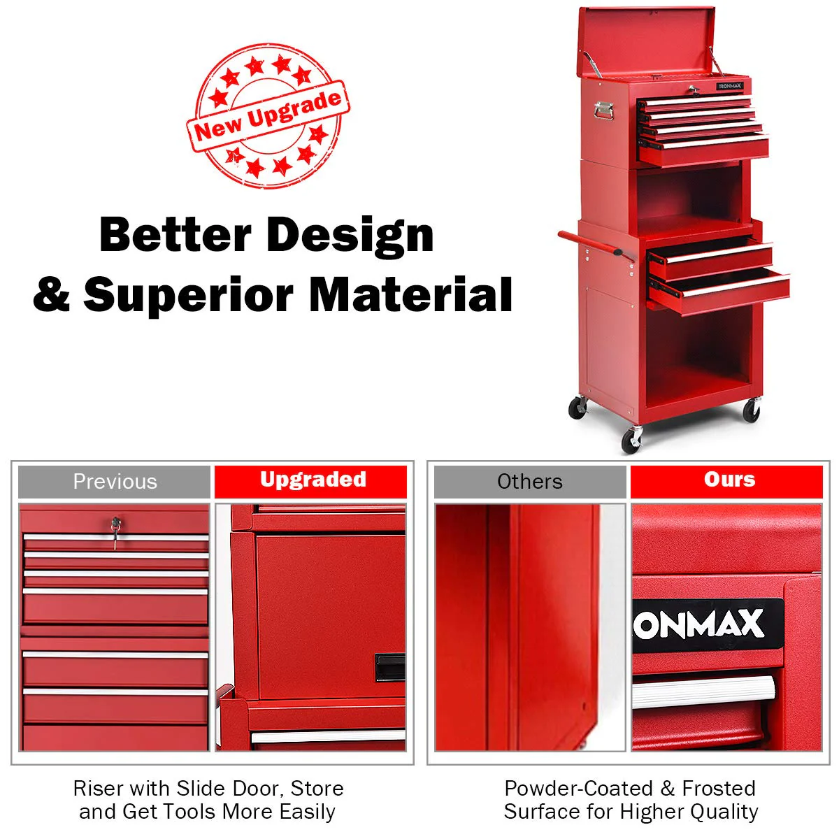 6-Drawer Rolling Tool Chest w/Riser - Image 7