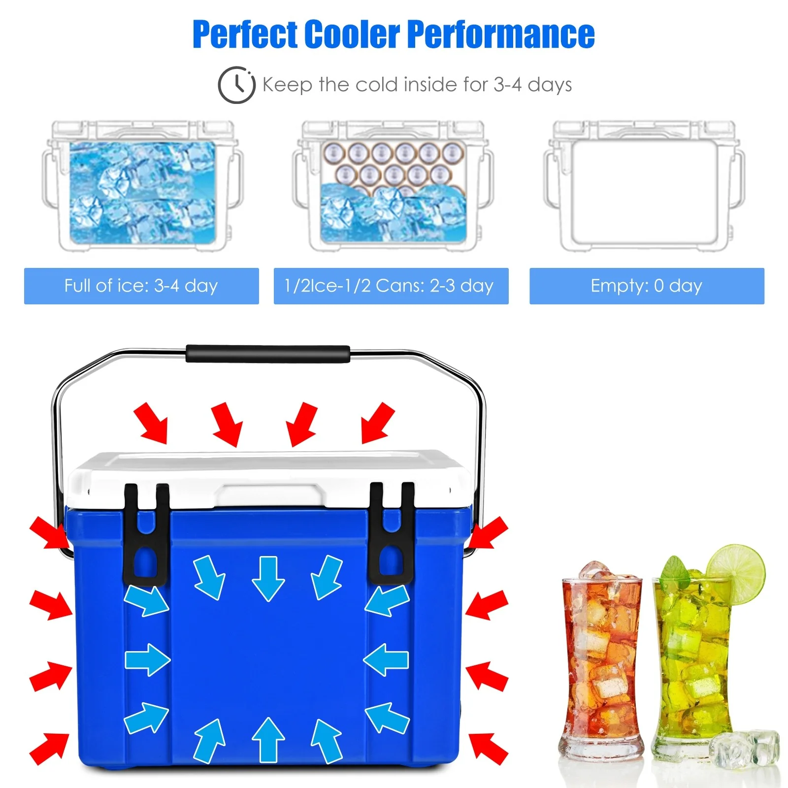 Camping Cooler, 26/58/79 Quart 4-Day Ice Retention - Image 9