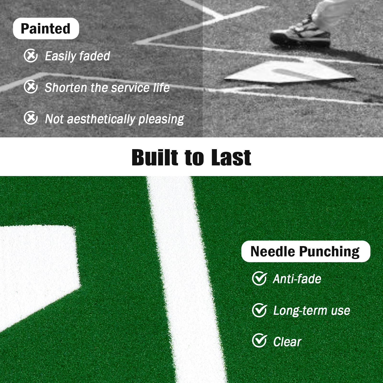 Goplus 10x3.8 ft Baseball Batting Mat with 15 mm Turf for Indoor Outdoor Training - Image 6