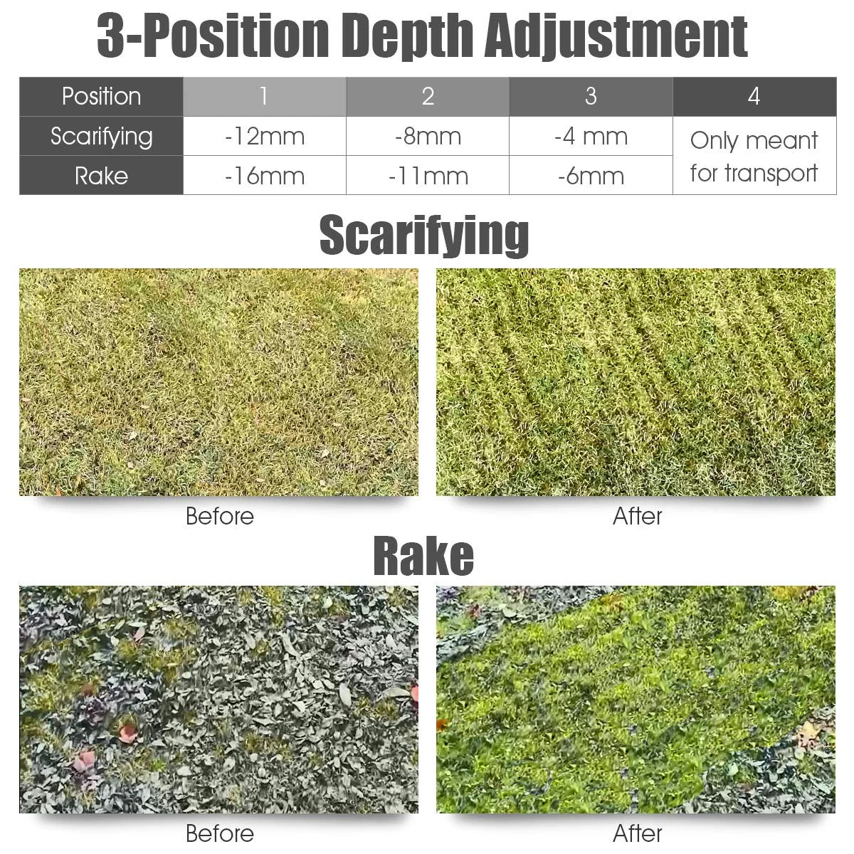 Goplus 2-in-1 Lawn Dethatcher 12Amp, 3 Level Depth Adjustable Weeder - Image 3