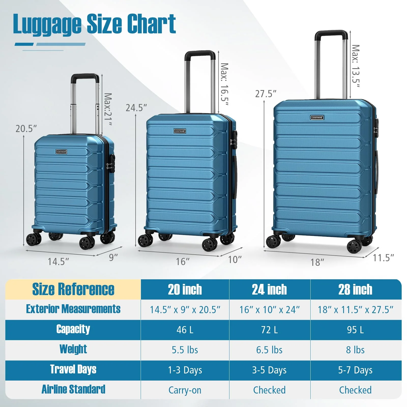 Goplus 20/24/28 Inch Lightweight Hardshell Suitcases with 360° Spinner Wheels(3 Piece Cross Stripe) - Image 4