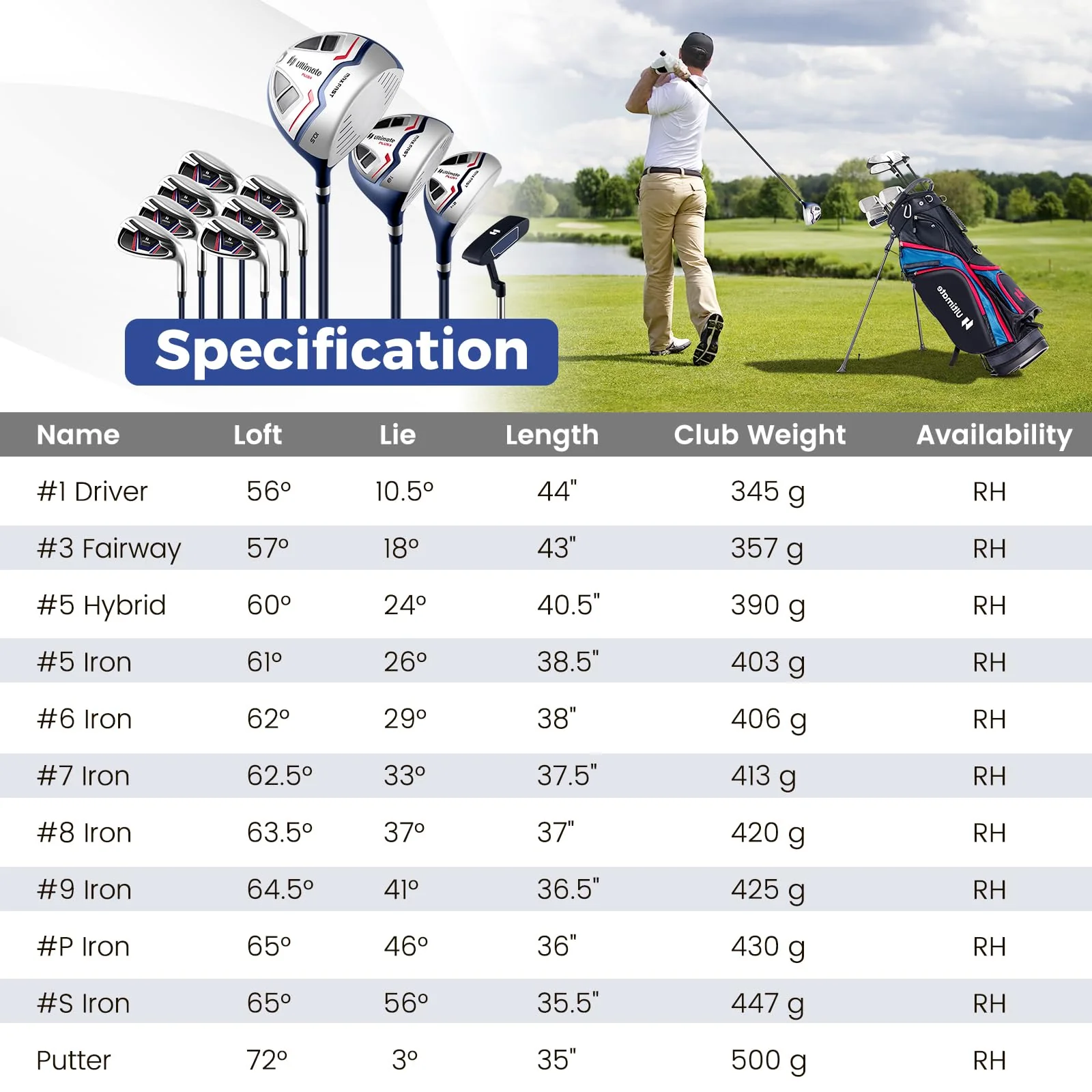 Goplus Complete Golf Club Package Set for Men - Image 3