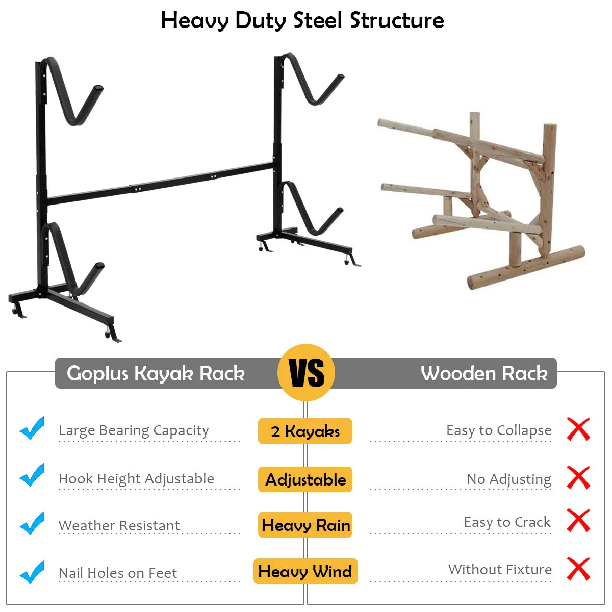 Goplus Freestanding Kayak Rack, Deluxe Heavy Duty Dual Kayak Storage Rack, Max Load 175 Lbs - Image 5