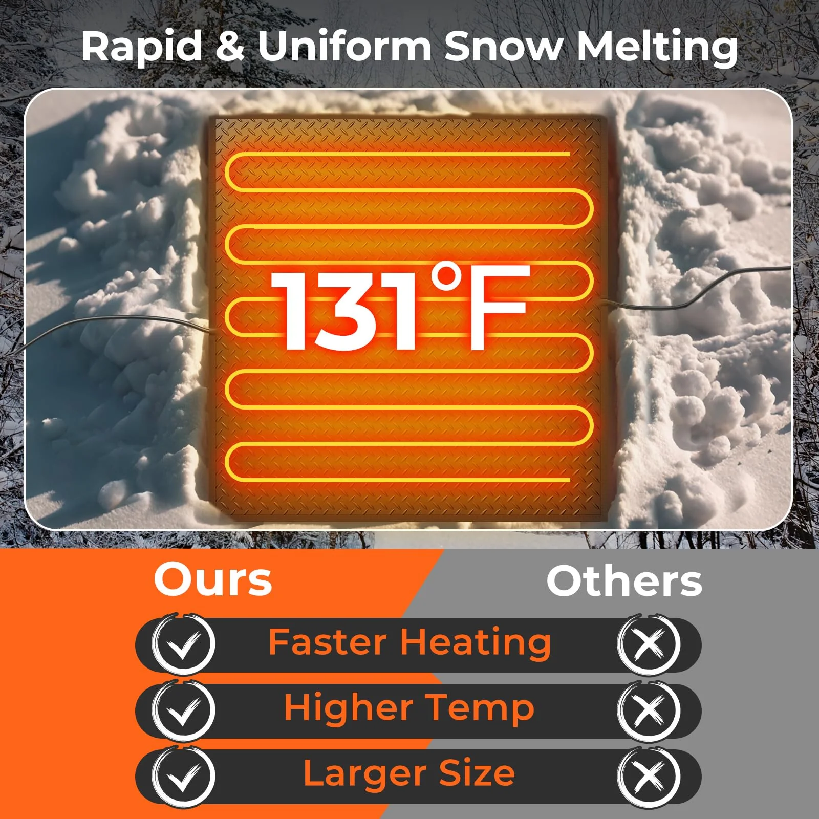 Goplus Heated Snow Melting Mat, Heated Outdoor Mat for Winter Snow Removal (30β x 30β with Power Cord + 2*Without Power Cord) - Image 6