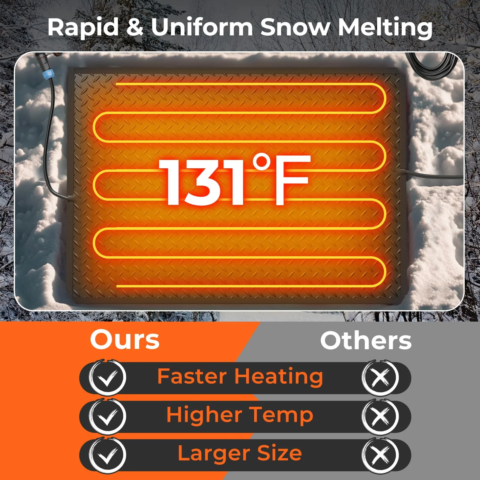 Goplus Heated Snow Melting Mat, Heated Outdoor Mat for Winter Snow Removal with 3 in/h Speed (20β x 30β with Power Cord + Without Power Cord) - Image 5