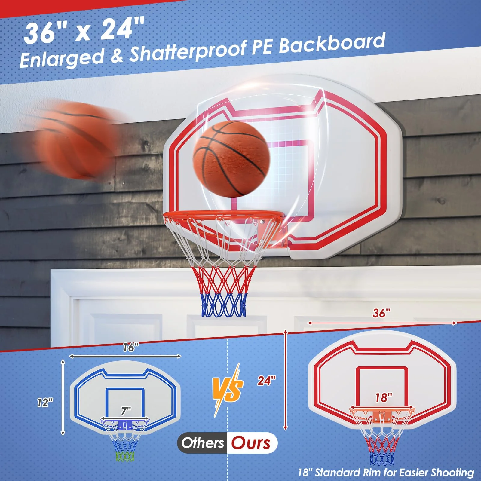 Goplus Large Wall Mounted Basketball Hoop, Indoor Outdoor Basketball Games w/ 36" x 24" Shatter-Proof Backboard - Image 2