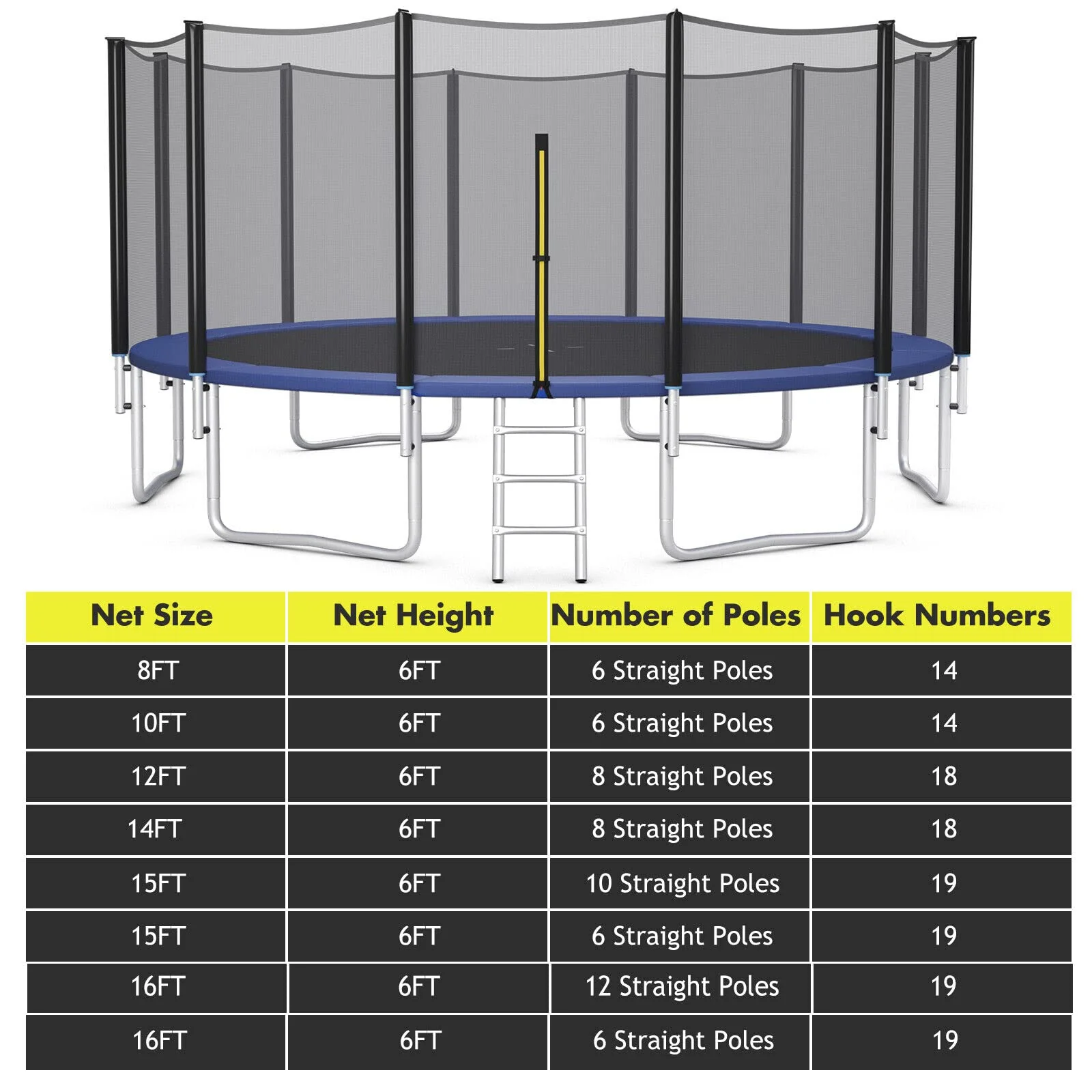 Goplus Trampoline Safety Net for 8FT 10FT 12FT 14FT 15FT 16FT Round Frame Trampoline, Replacement Enclosure Net - Image 2
