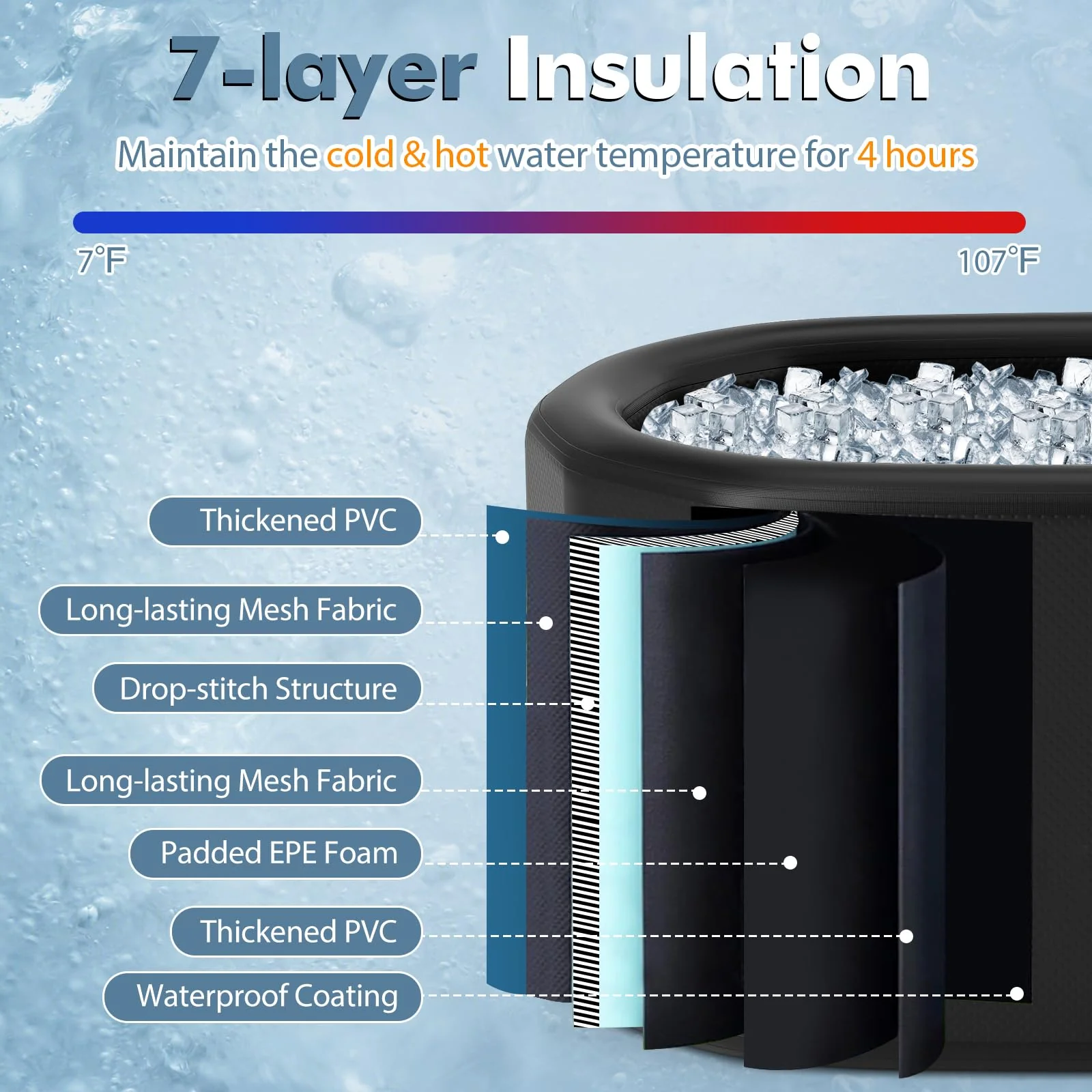 Goplus XL 129 Gal Oval Ice Bath Tub for Athletes, Inflatable Cold Plunge Tub w/Multiple Layered, Lid, Pump - Image 4